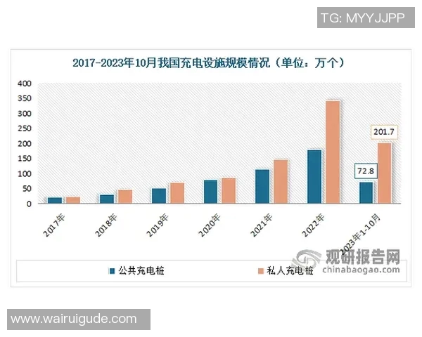 充电桩智能化发展趋势与未来市场潜力分析报告