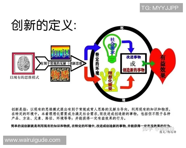 运动舞蹈教学的创新探索与实践路径分析及其在现代教育中的应用